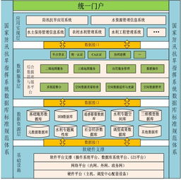 應用軟件開發 從概念到產品的全流程解析